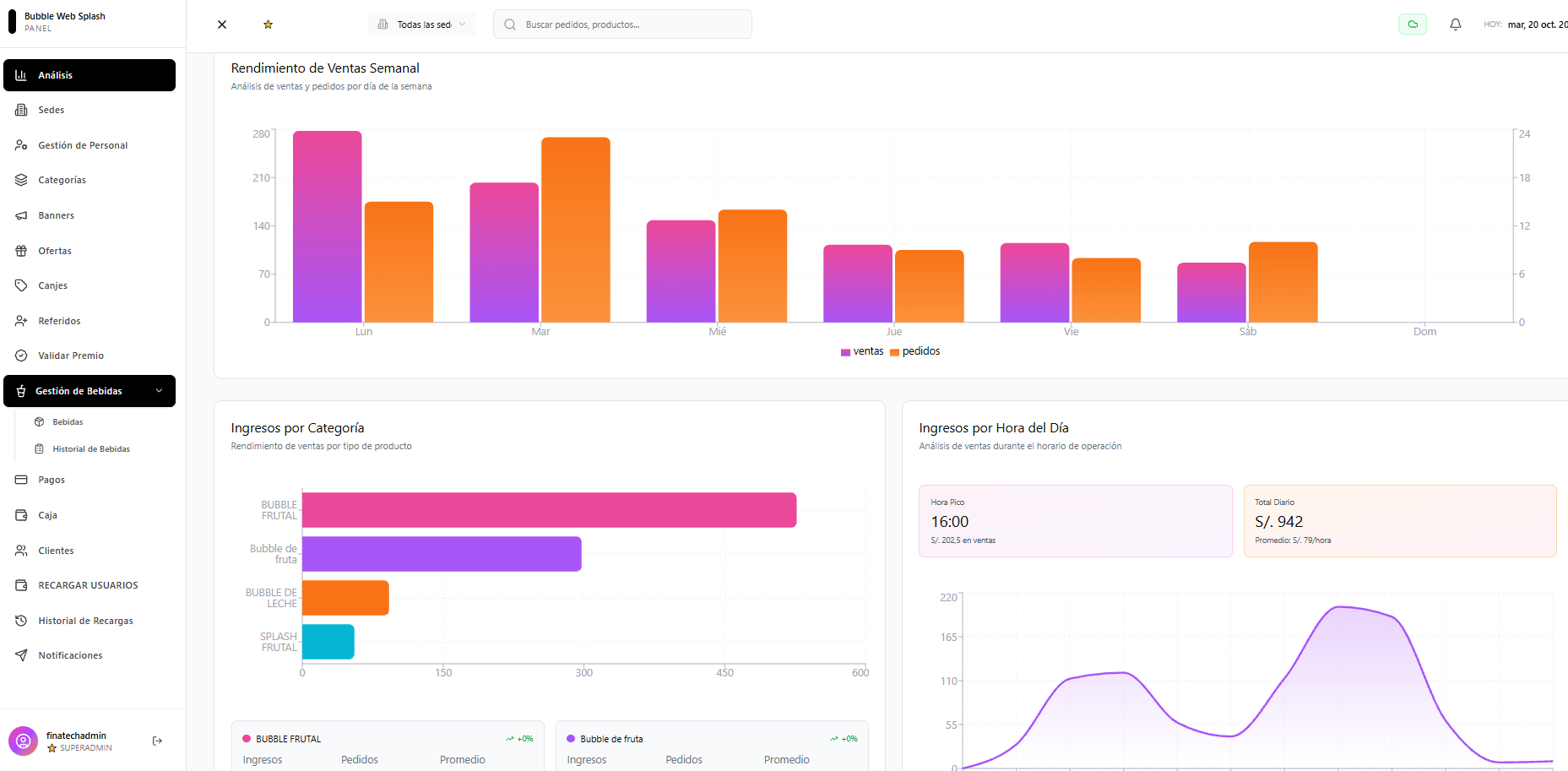 Captura del panel administrativo Bubble Web Splash con análisis, categorías, bebidas, clientes e historial de recargas